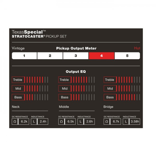 Fender Texas Special Strat® Pickups