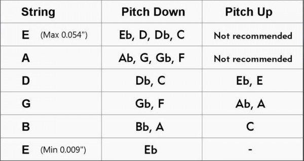 Pitch-Key - Preset Alternative Tuning For Guitars