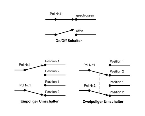 Schalter Zugschalter ON/OFF