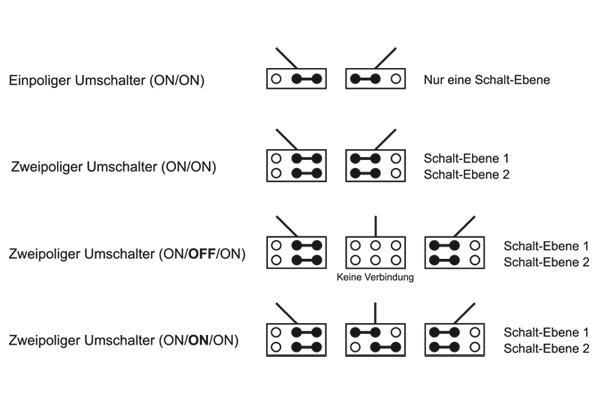 Elektrik für Jedermann - Schalter