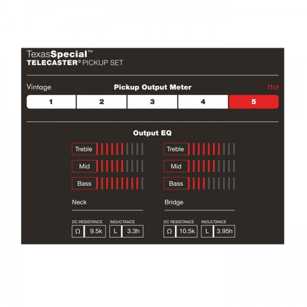 Fender Texas Special Tele® Pickups